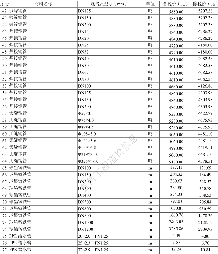 2021年1月宜昌市建设工程价格信息