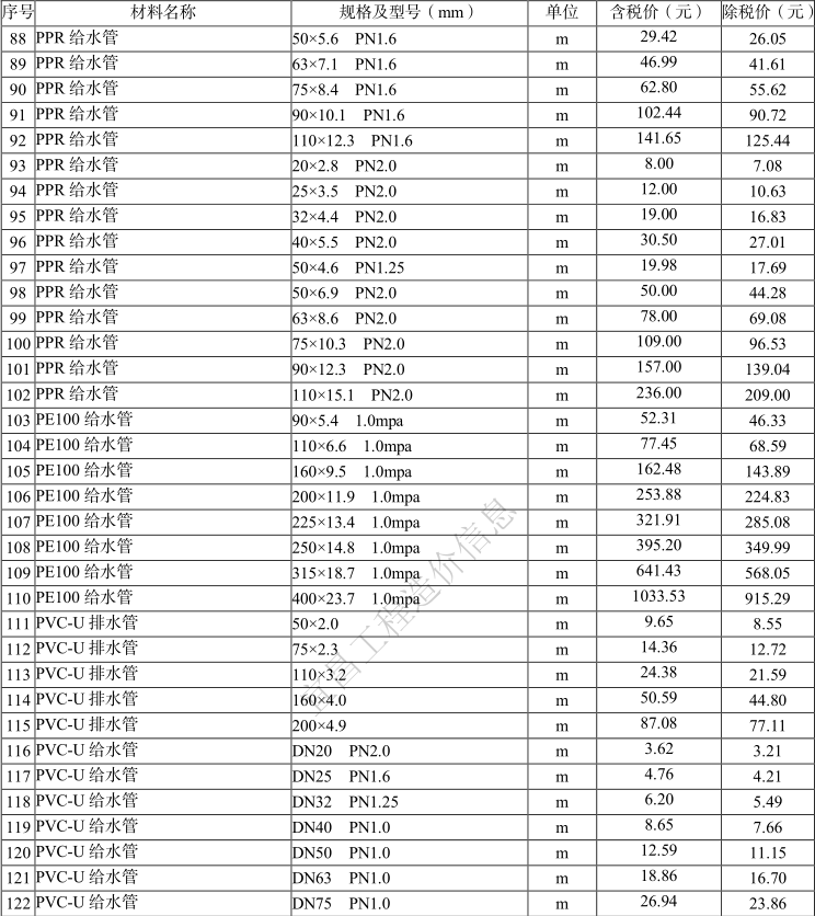 2021年1月宜昌市建设工程价格信息