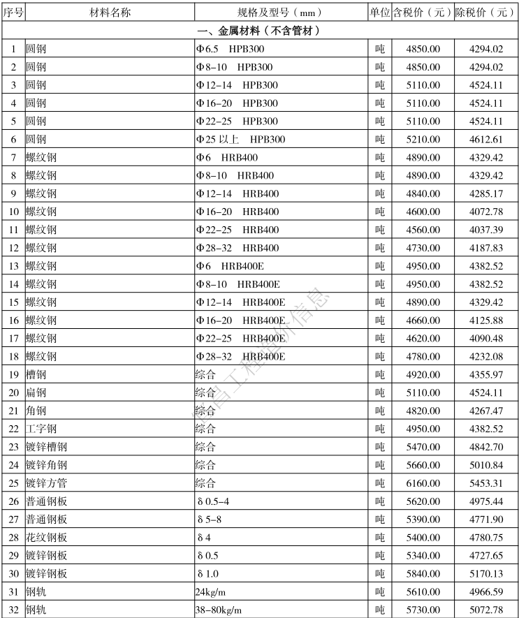 2021年2月宜昌市建设工程价格信息