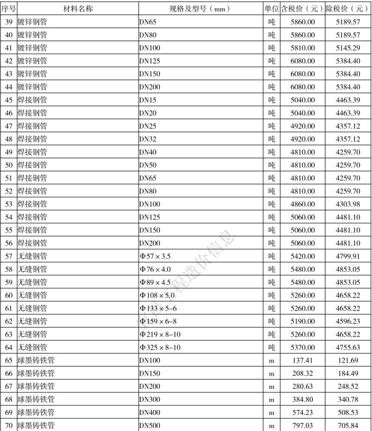 2021年2月宜昌市建设工程价格信息