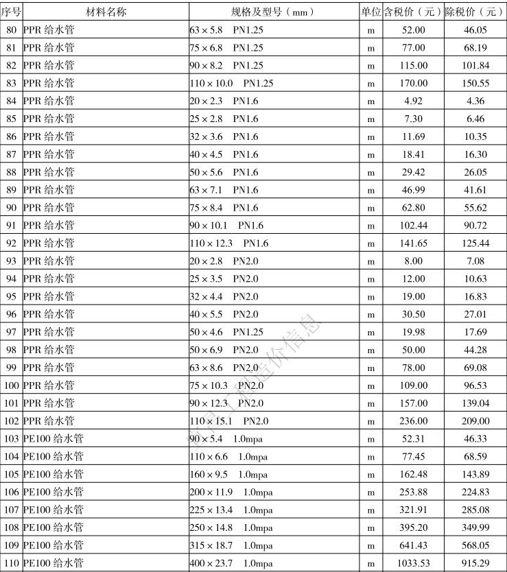 2021年2月宜昌市建设工程价格信息