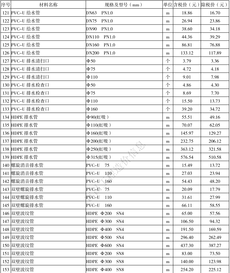 2021年2月宜昌市建设工程价格信息