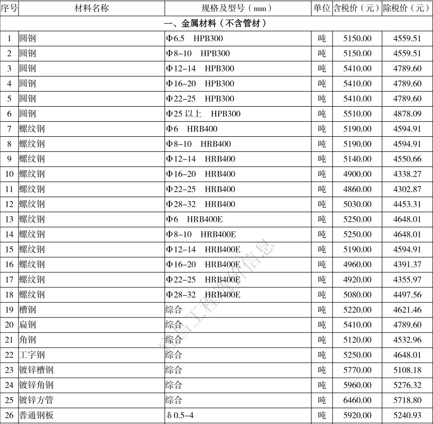 2021年3月宜昌市建设工程价格信息