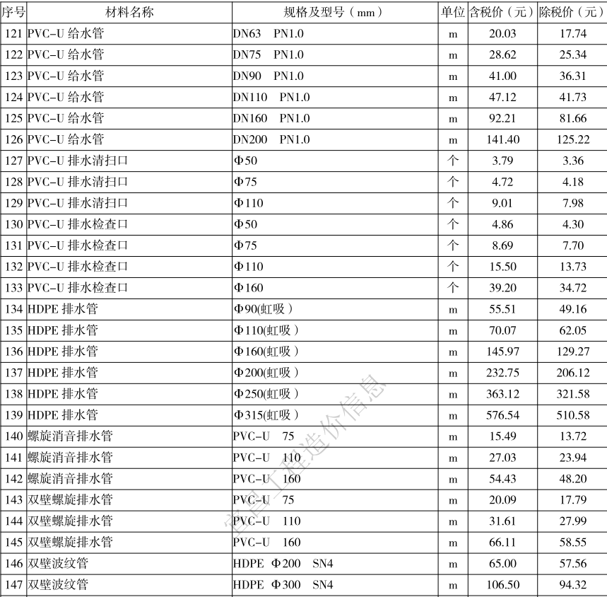 2021年3月宜昌市建设工程价格信息