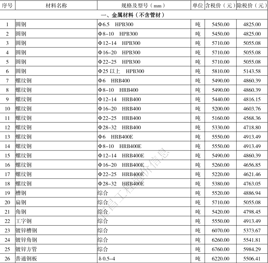 2021年4月宜昌市建设工程价格信息