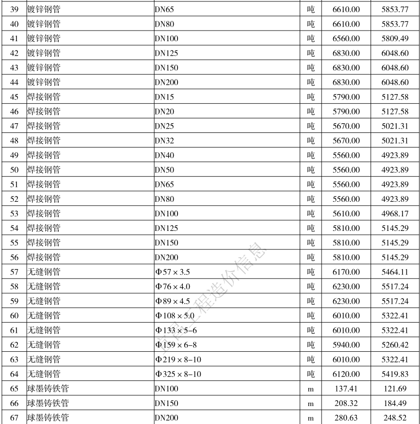 2021年4月宜昌市建设工程价格信息