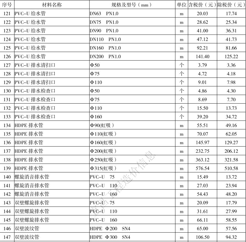 2021年4月宜昌市建设工程价格信息