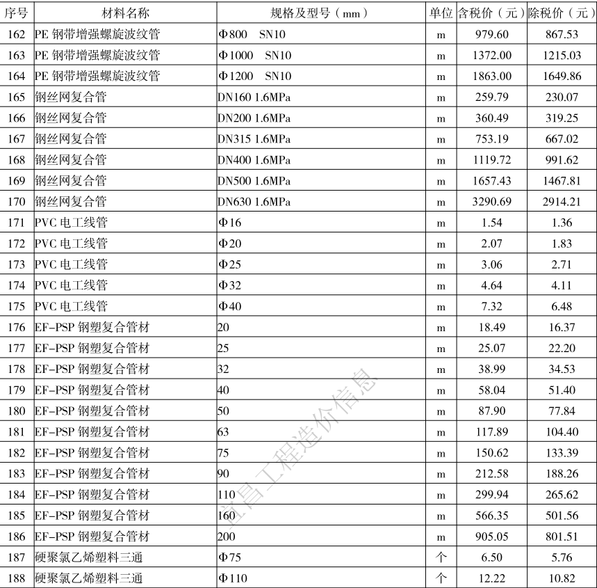 2021年4月宜昌市建设工程价格信息