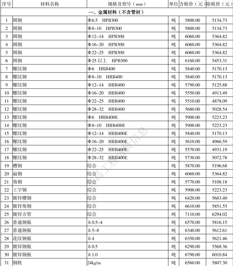 2021年5月宜昌市建设工程价格信息