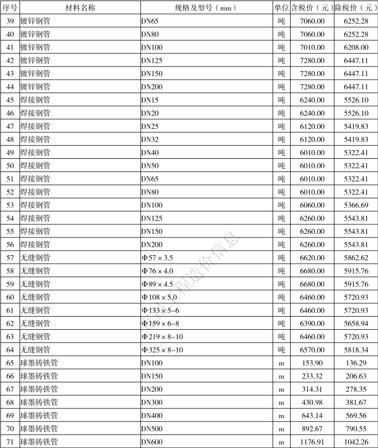 2021年5月宜昌市建设工程价格信息