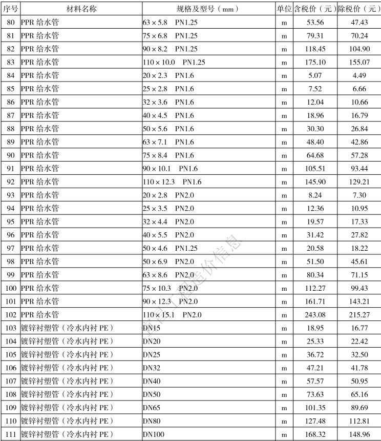 2021年5月宜昌市建设工程价格信息