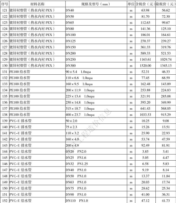 2021年5月宜昌市建设工程价格信息