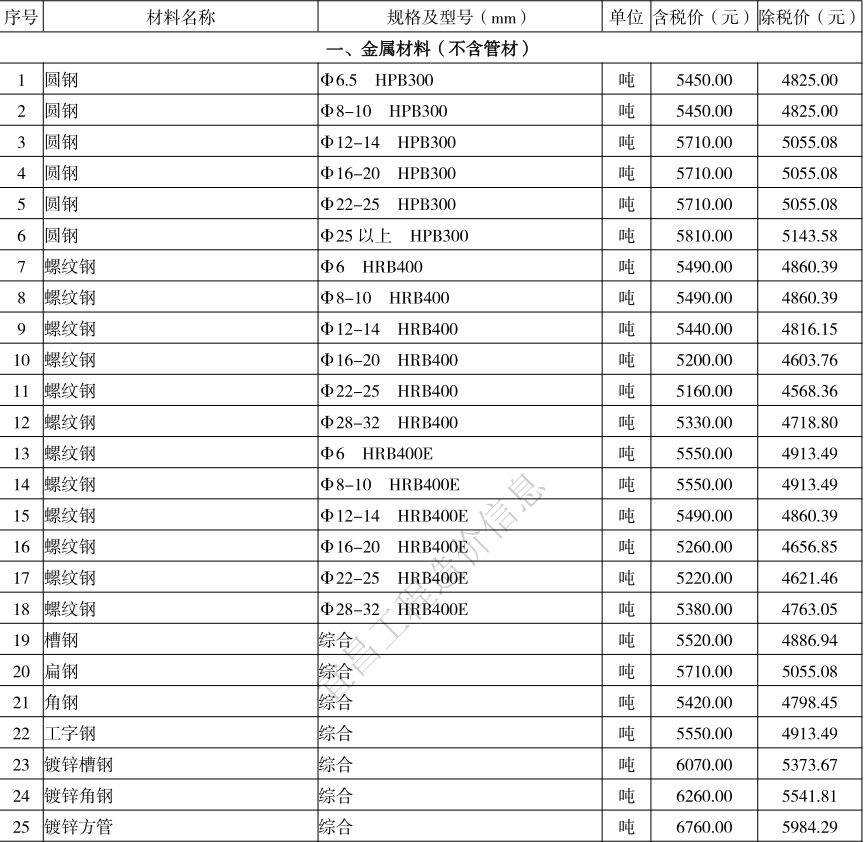 2021年6月宜昌市建設(shè)工程價(jià)格信息