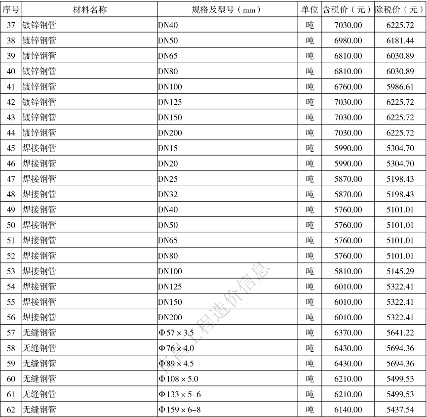 2021年6月宜昌市建設(shè)工程價(jià)格信息