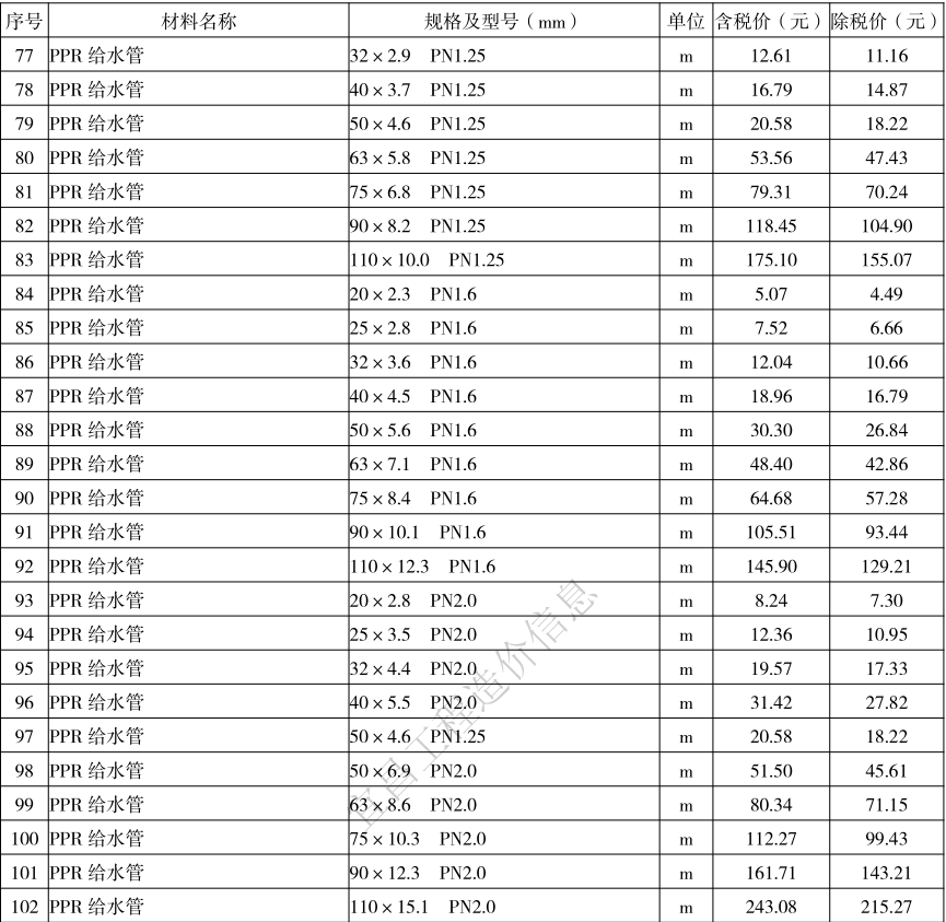 2021年6月宜昌市建設(shè)工程價(jià)格信息