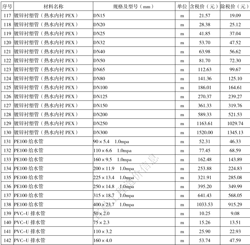 2021年6月宜昌市建設(shè)工程價(jià)格信息