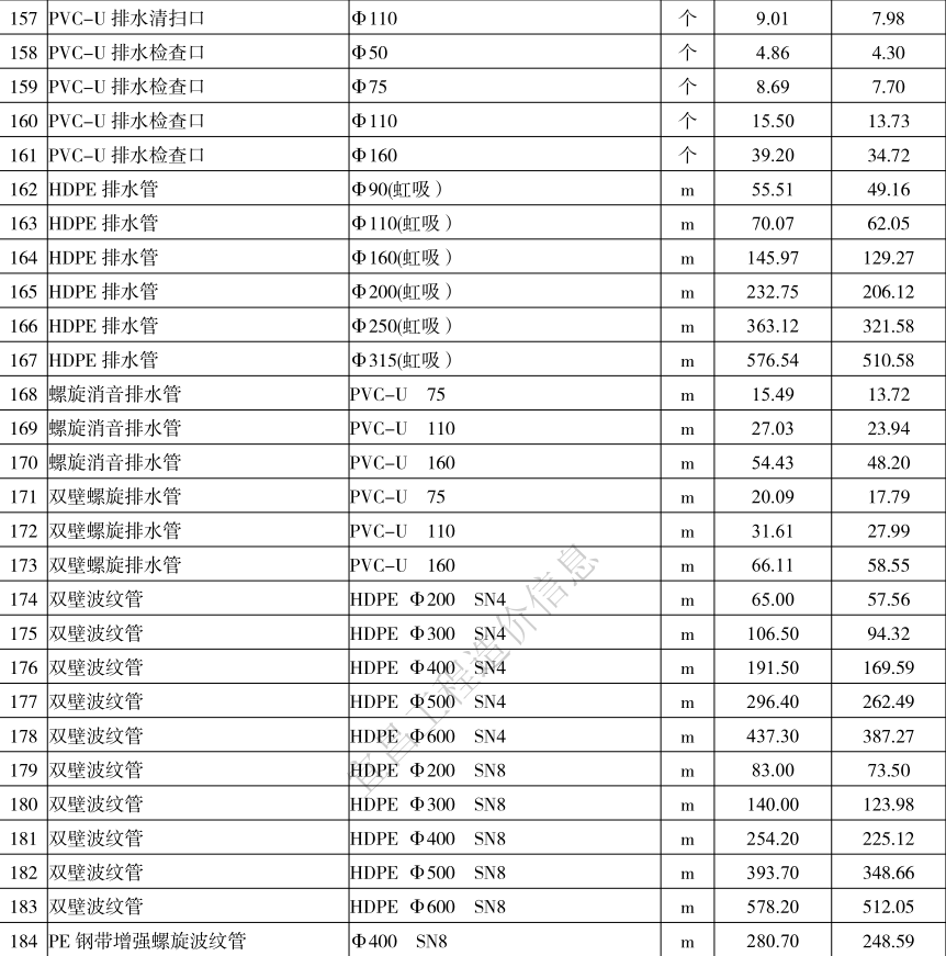 2021年6月宜昌市建設(shè)工程價(jià)格信息