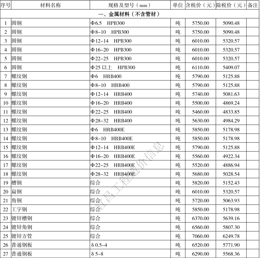 2021年7月宜昌市建设工程价格信息