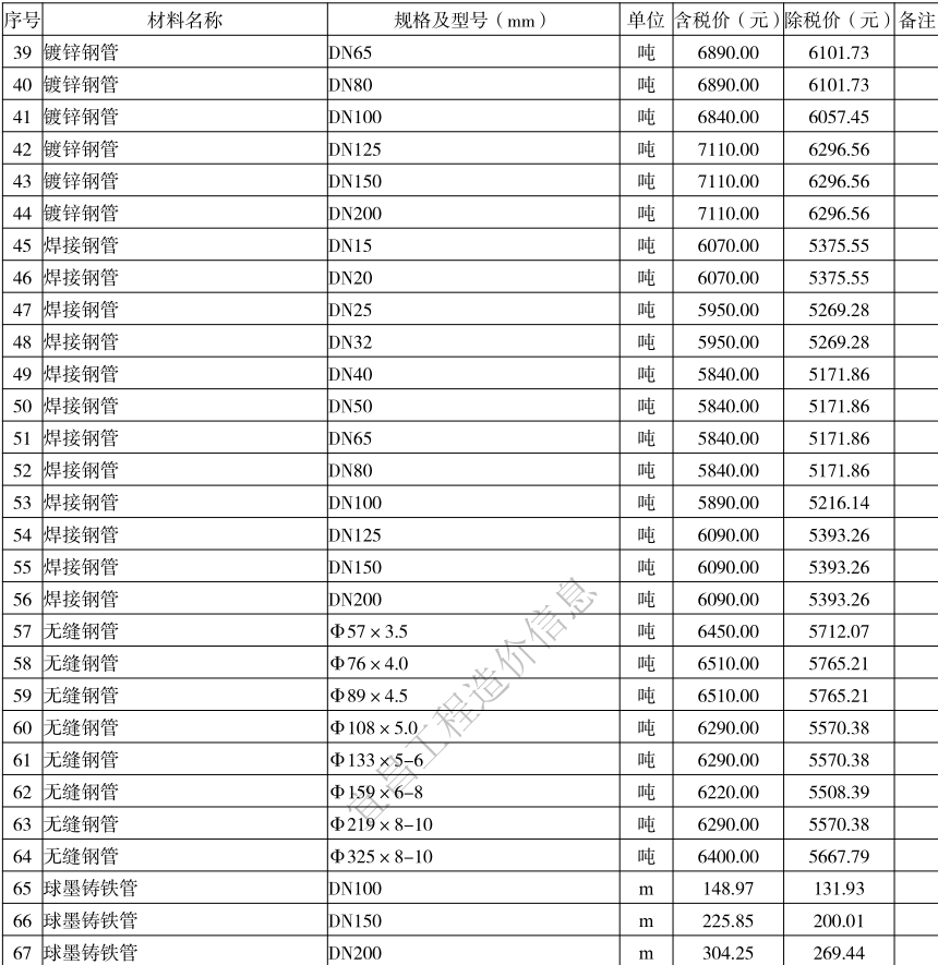 2021年7月宜昌市建设工程价格信息