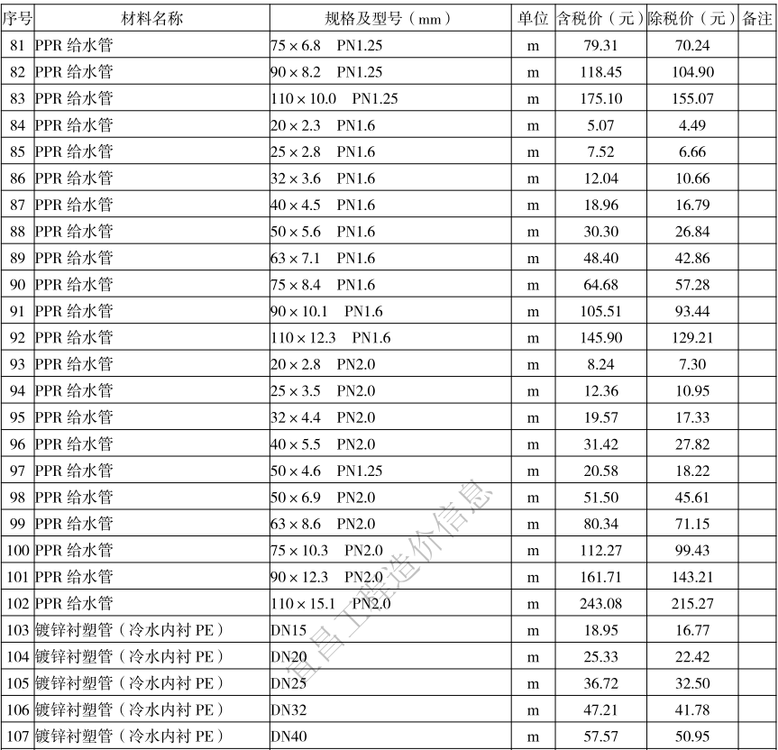 2021年7月宜昌市建设工程价格信息