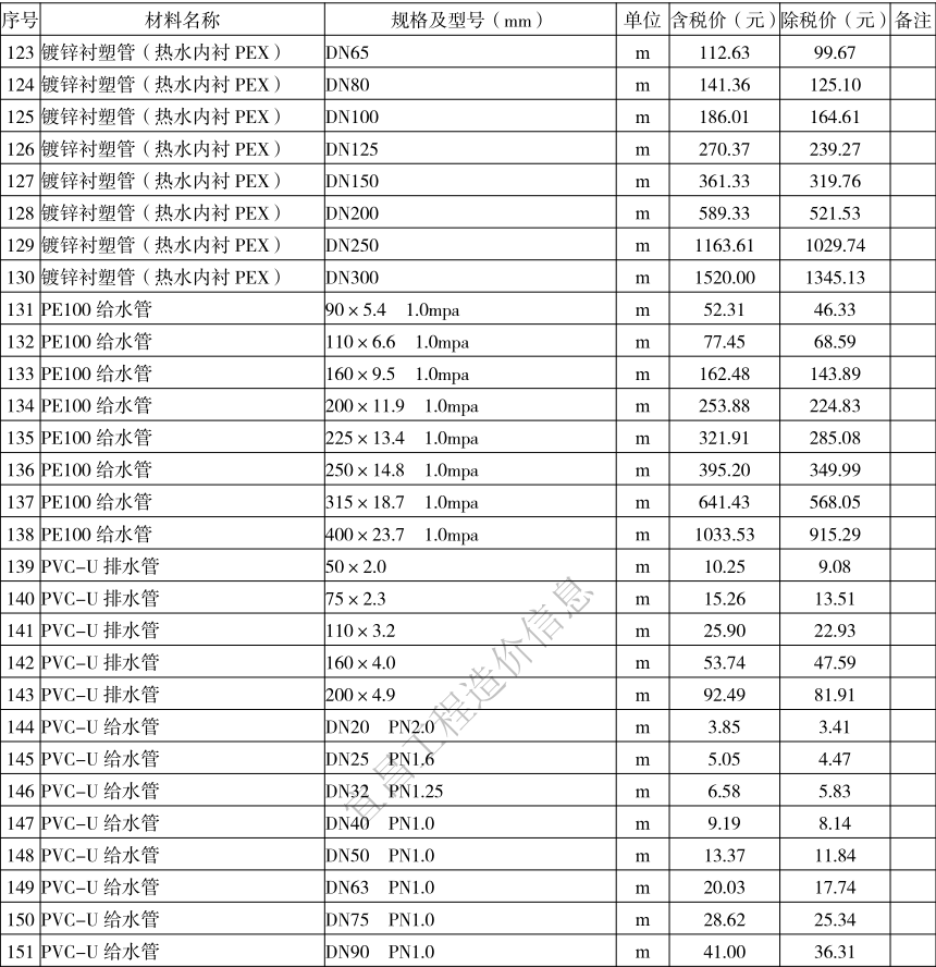 2021年7月宜昌市建设工程价格信息