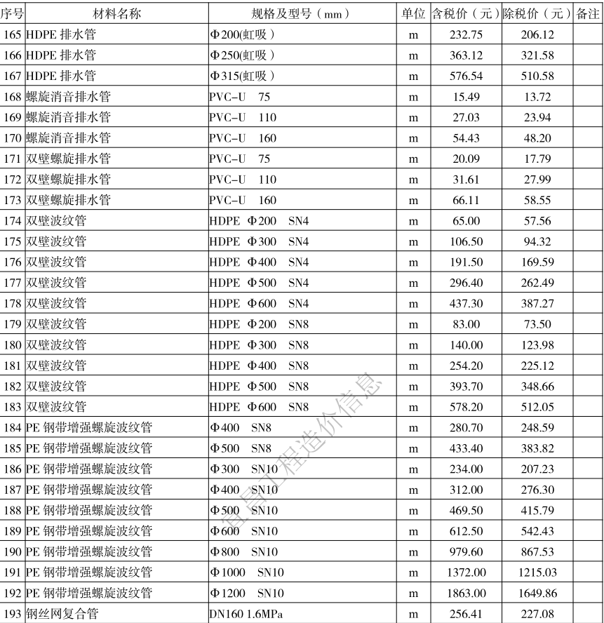 2021年7月宜昌市建设工程价格信息