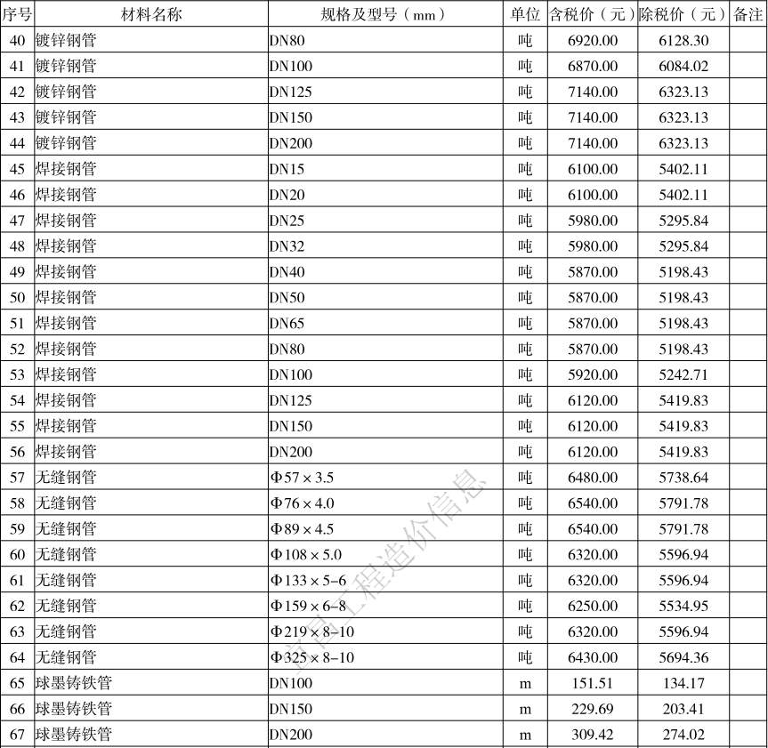 2021年8月宜昌市建设工程价格信息