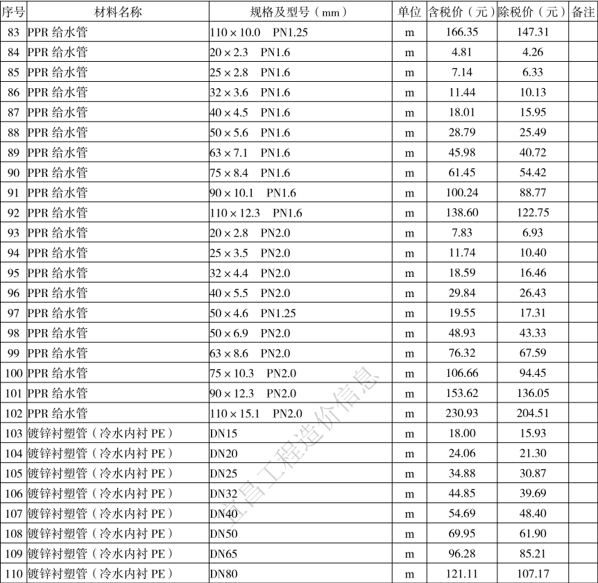 2021年8月宜昌市建设工程价格信息