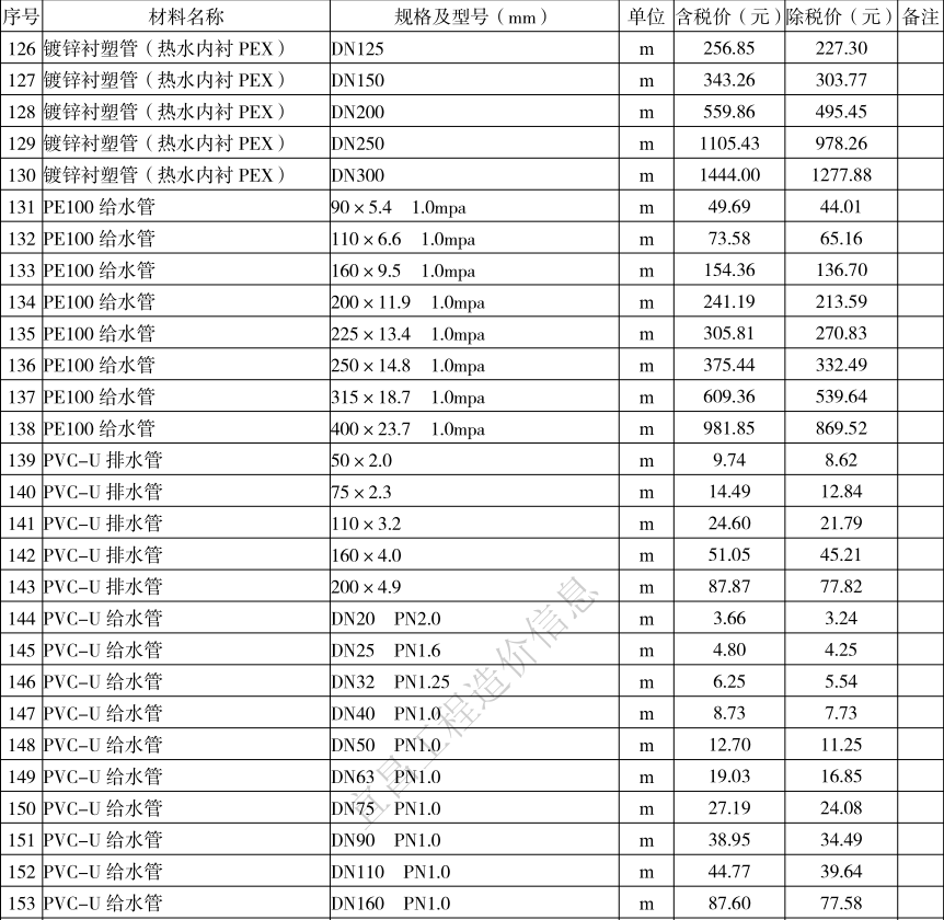 2021年8月宜昌市建设工程价格信息