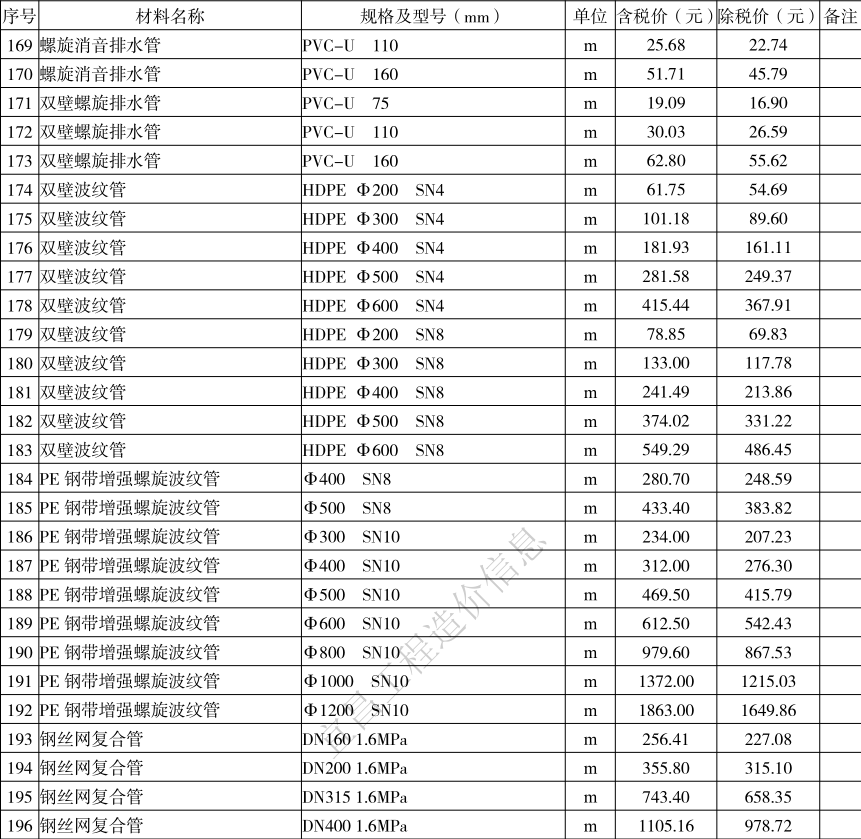 2021年8月宜昌市建设工程价格信息