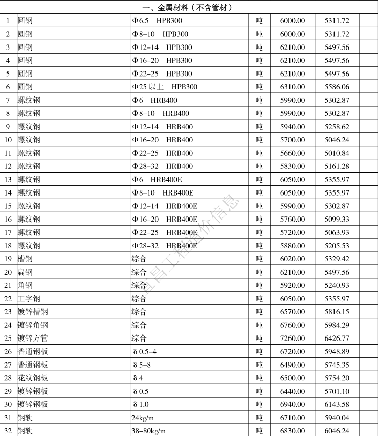 2021年9月宜昌市建設(shè)工程價(jià)格信息