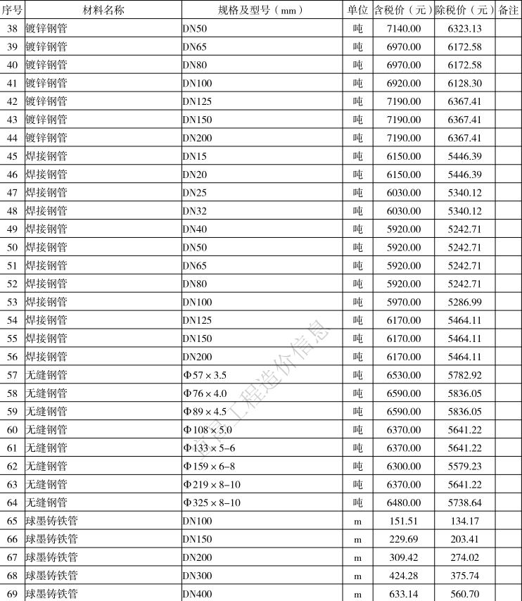 2021年9月宜昌市建設(shè)工程價(jià)格信息