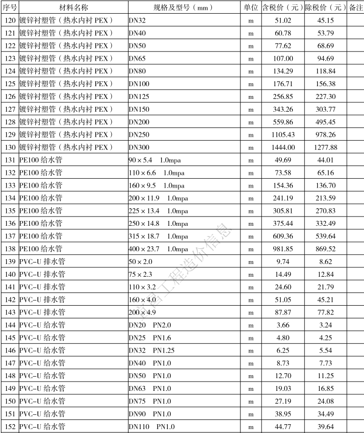 2021年9月宜昌市建設(shè)工程價(jià)格信息