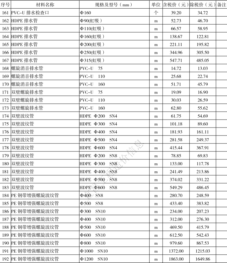 2021年9月宜昌市建設(shè)工程價(jià)格信息