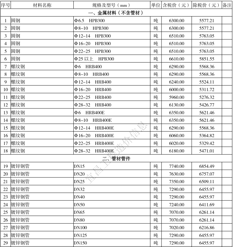 2021年10月宜昌市建设工程价格信息上