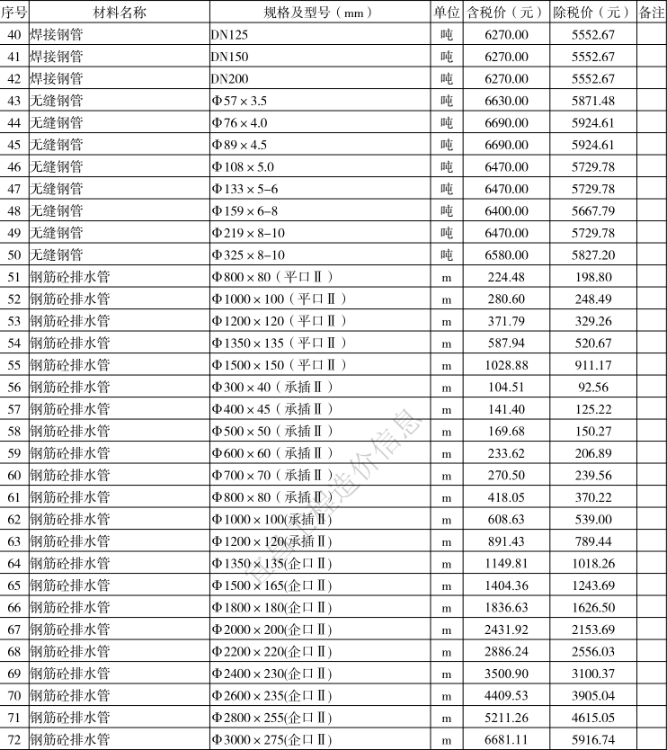 2021年10月宜昌市建设工程价格信息上