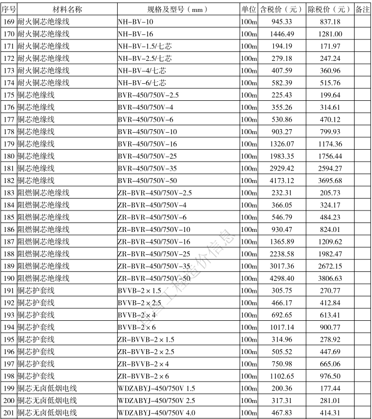 2021年10月宜昌市建设工程价格信息上