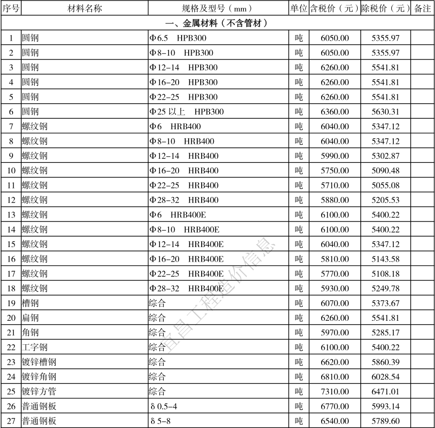 2021年10月宜昌市建设工程价格信息下