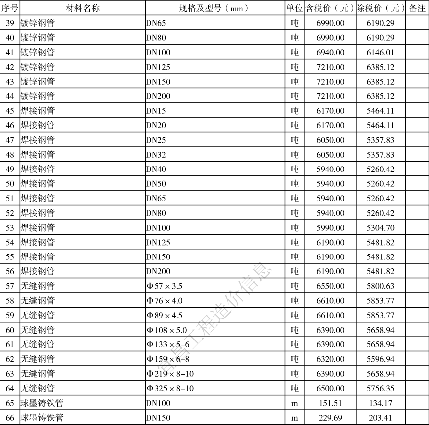 2021年10月宜昌市建设工程价格信息下