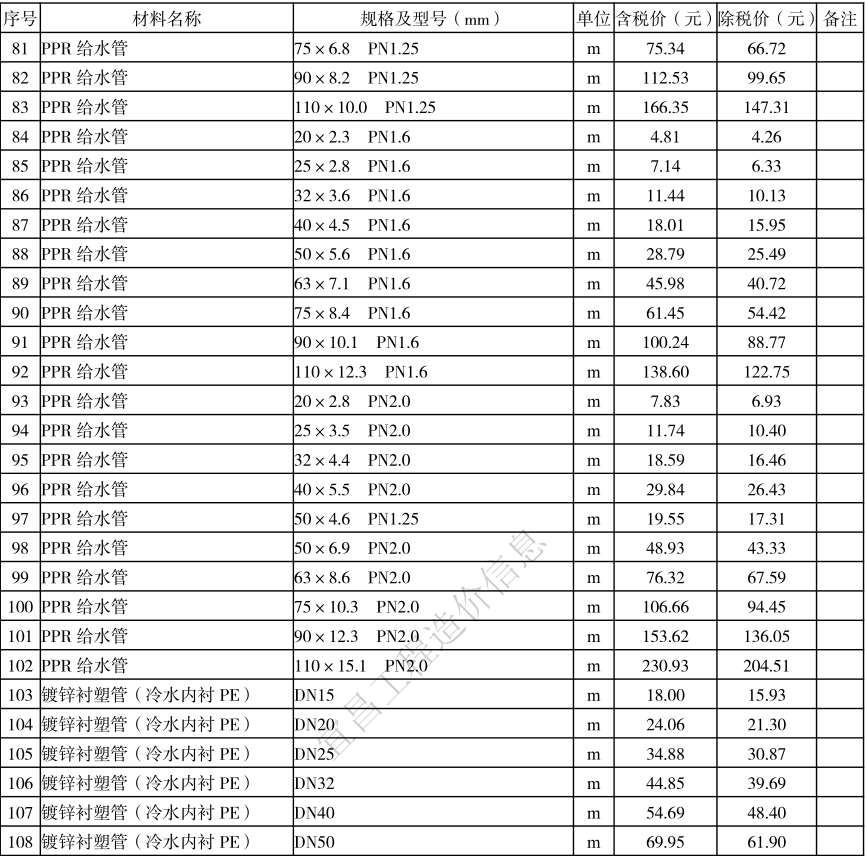 2021年10月宜昌市建设工程价格信息下