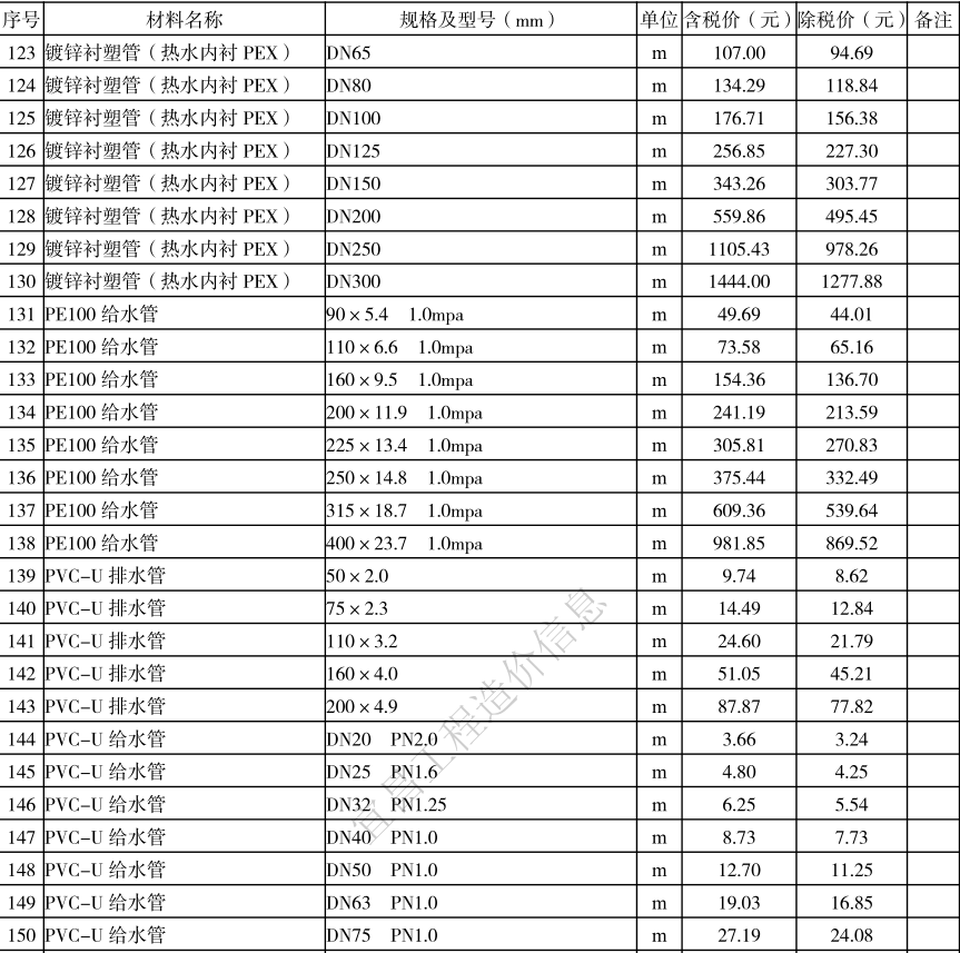 2021年10月宜昌市建设工程价格信息下