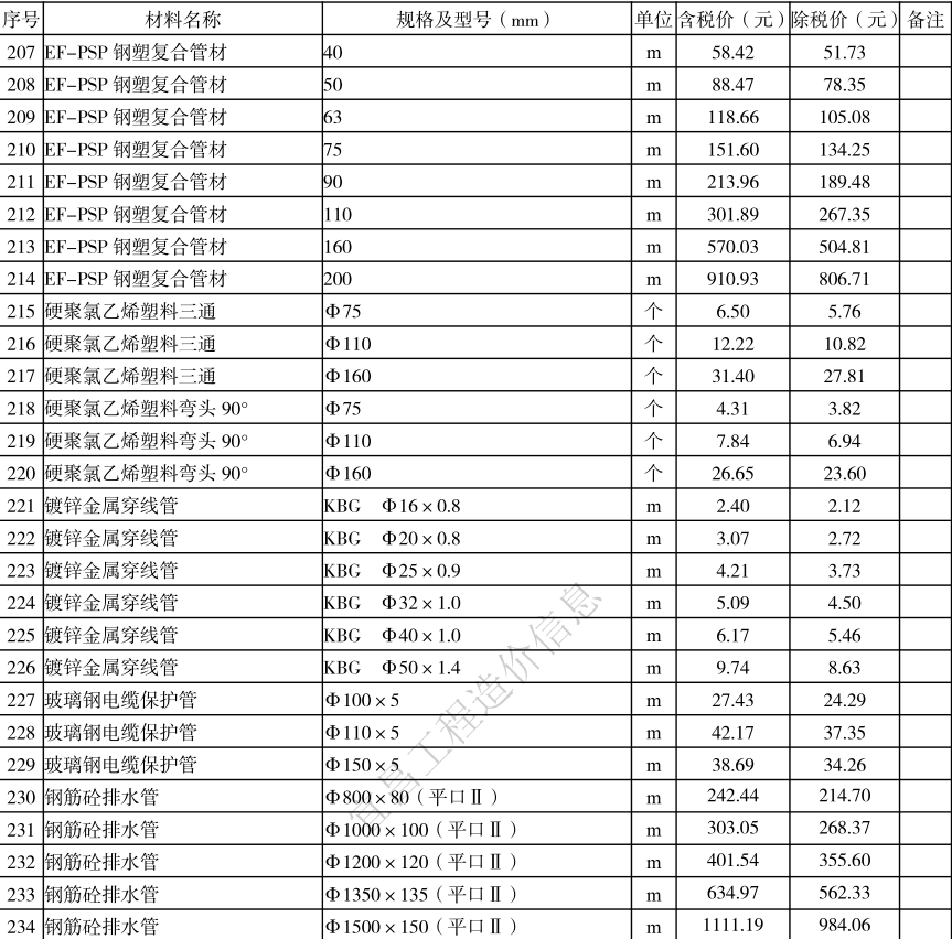 2021年10月宜昌市建设工程价格信息下