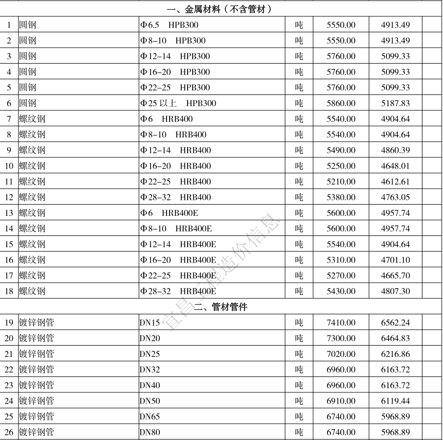 2021年11月宜昌市建設(shè)工程價格信息上