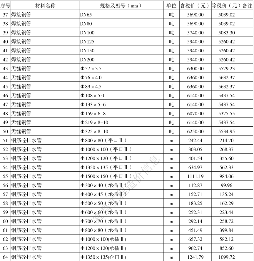 2021年11月宜昌市建設(shè)工程價格信息上