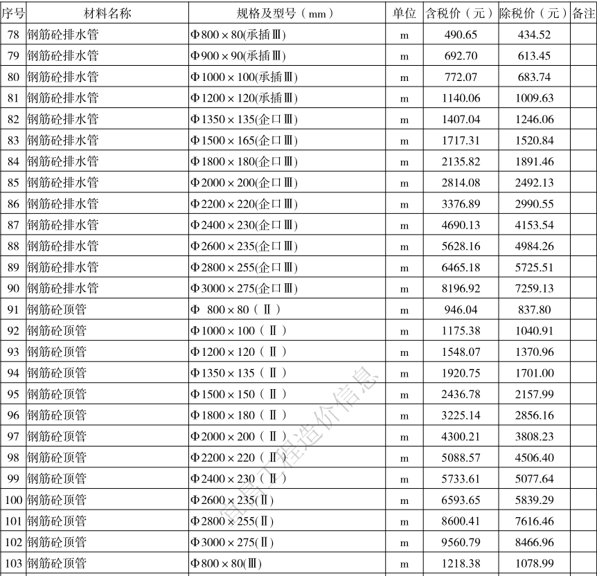 2021年11月宜昌市建設(shè)工程價格信息上