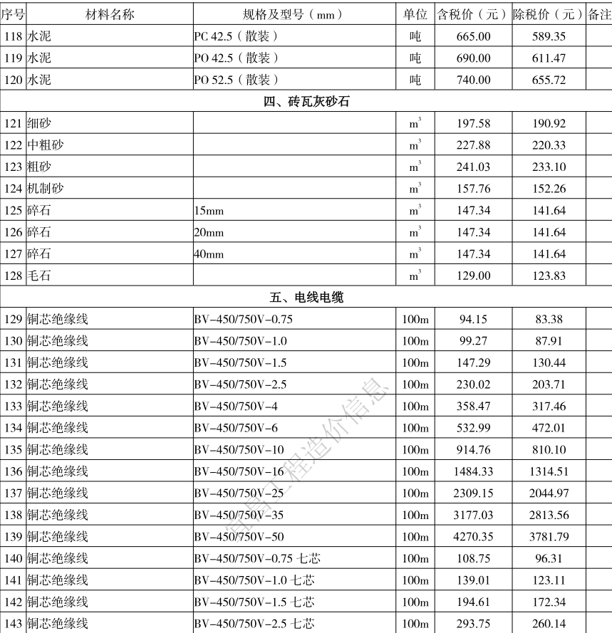 2021年11月宜昌市建設(shè)工程價格信息上