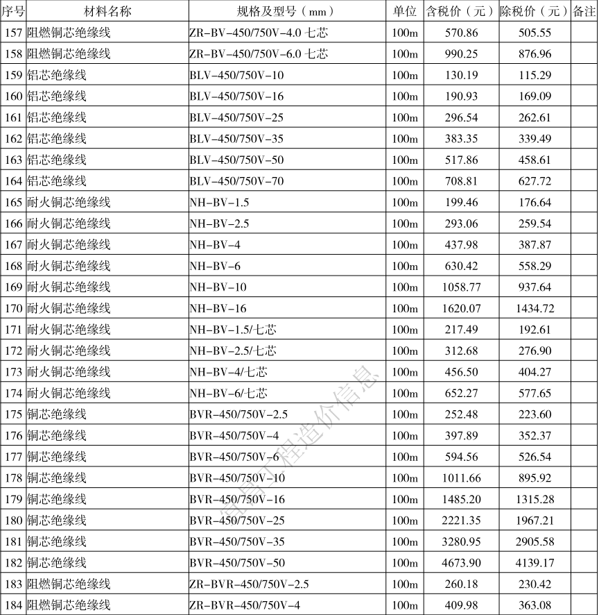 2021年11月宜昌市建設(shè)工程價格信息上