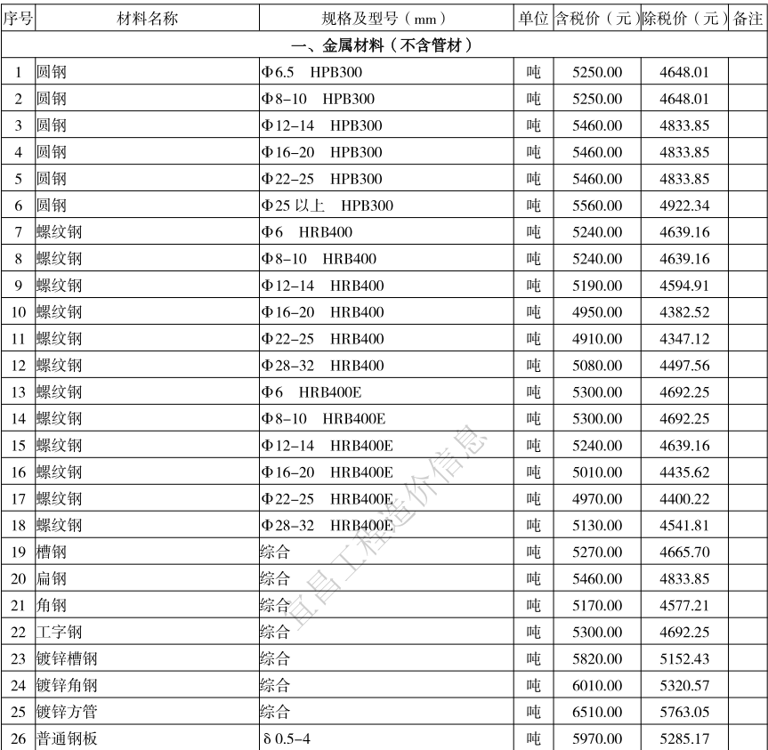 2021年11月宜昌市建設(shè)工程價格信息下