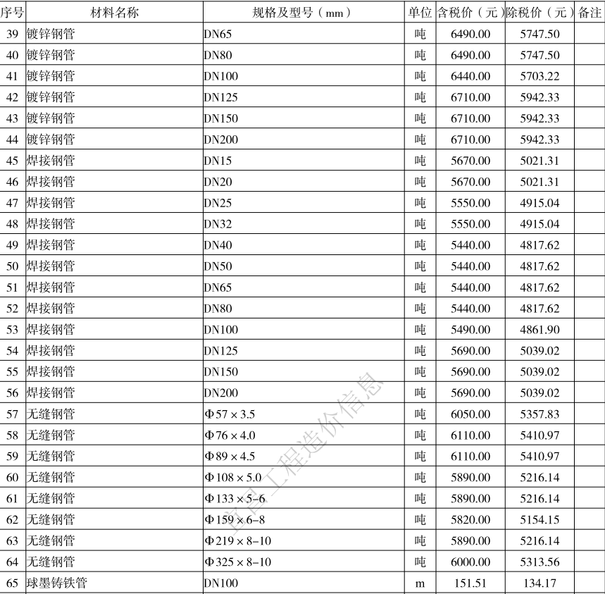 2021年11月宜昌市建設(shè)工程價格信息下