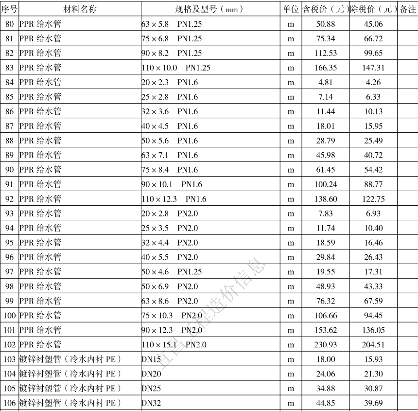 2021年11月宜昌市建設(shè)工程價格信息下